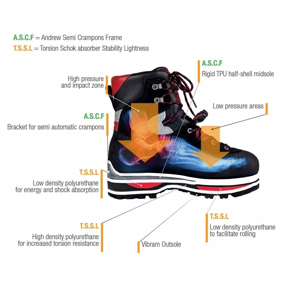Andrew Cervino Wood Class 3 Chainsaw Boots