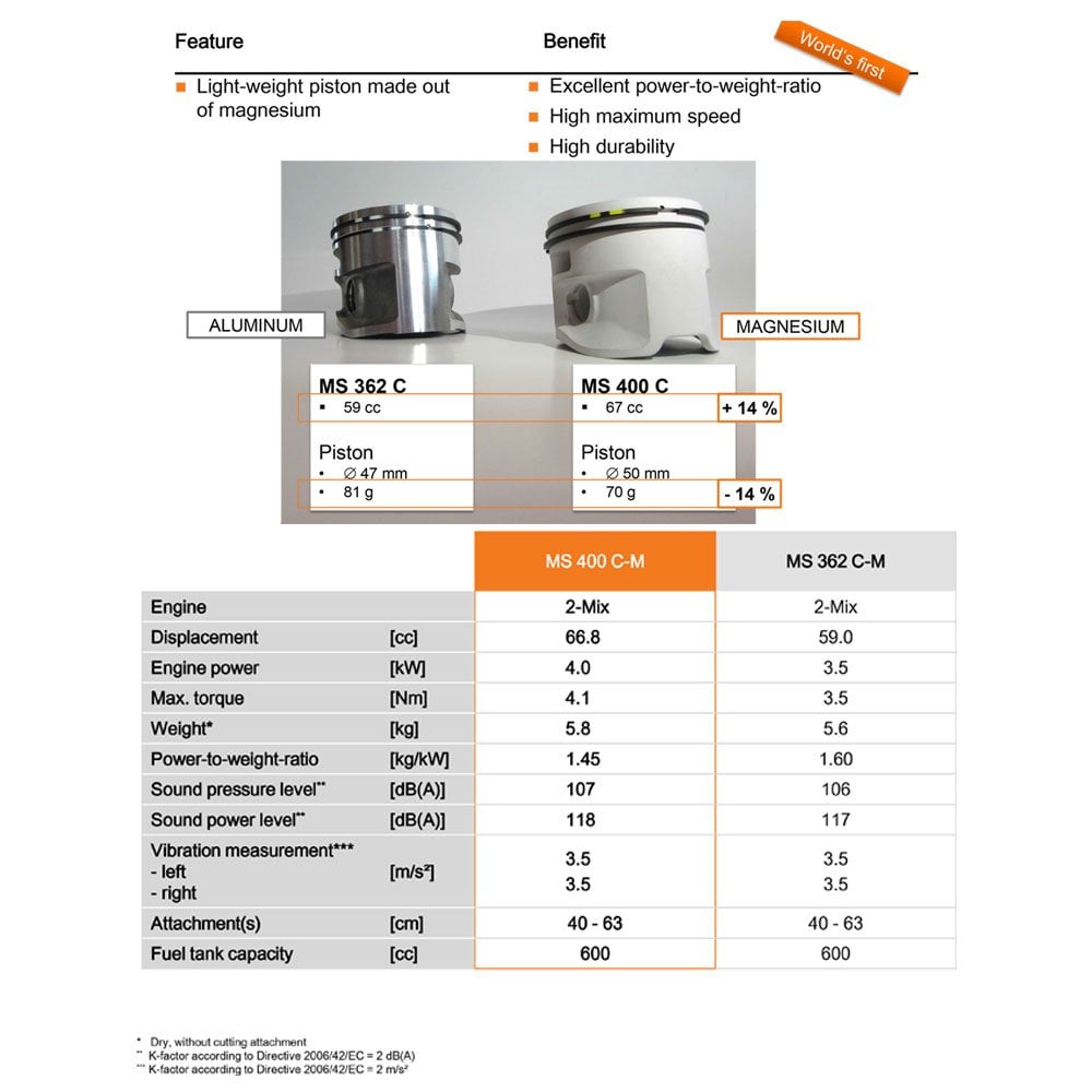 Stihl MS 400 C-M Chainsaw