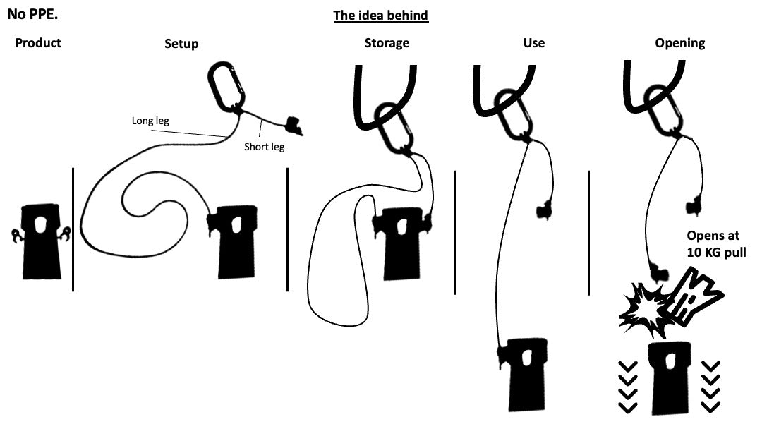 Arbpro Micro Wedge with Safety Clip