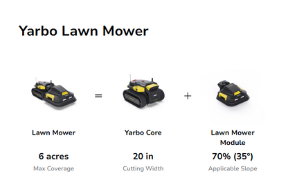 Yarbo Core & Lawnmower Robot