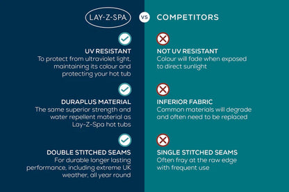 Lay-Z-Spa Square Thermal Hot Tub Cover - X Large 230cm x 71 cm